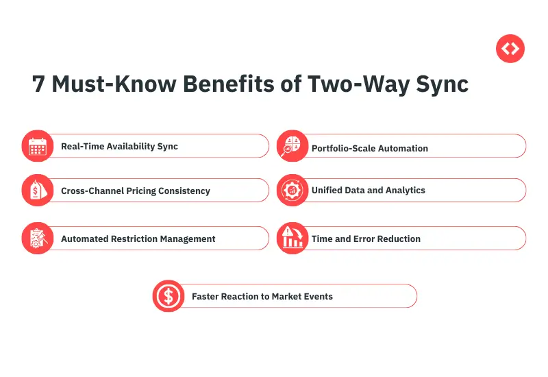 7 Must-Know Benefits of Two-Way Sync Channel Manager For Short term Rentals