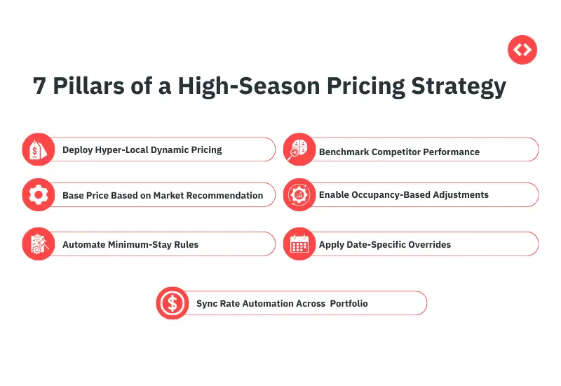 7 Pillars of a High-Season Pricing Startegy Using Vrbo Pricing Software