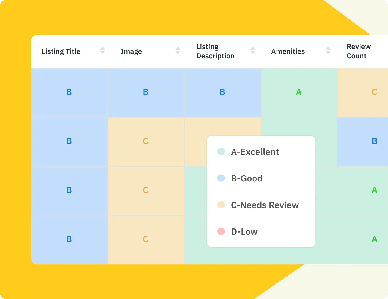 Comparez votre annonce Airbnb à celles de vos concurrents les plus performants.