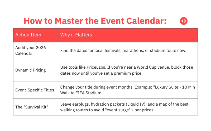 How to master the Airbnb event calendar