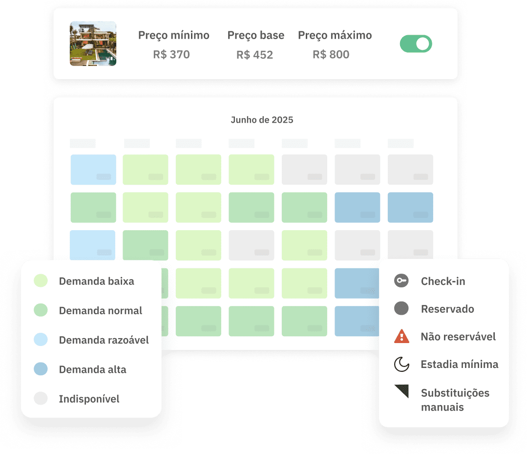 Preços dinâmicos no Pricelabs