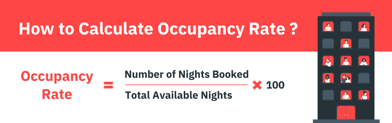 What is Occupancy Rate?