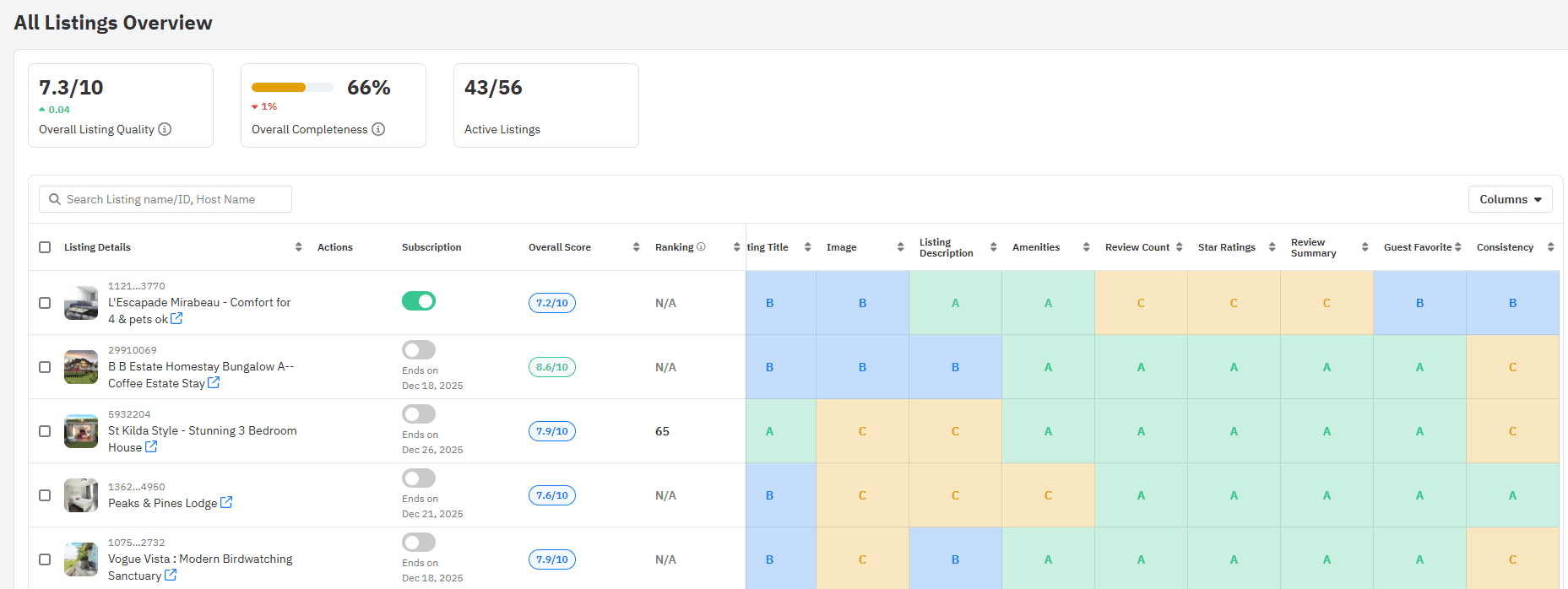PriceLabs Listing Optimizer