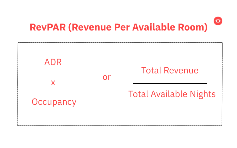 Formula to calculate RevPAR