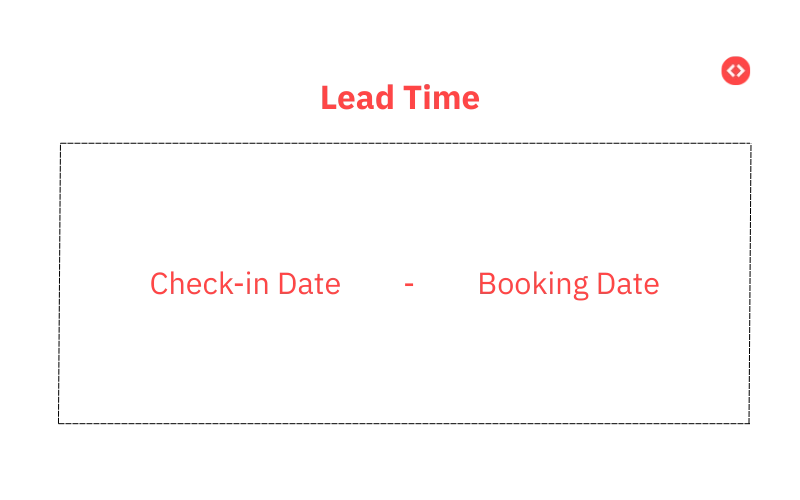 Formula to calculate Lead time