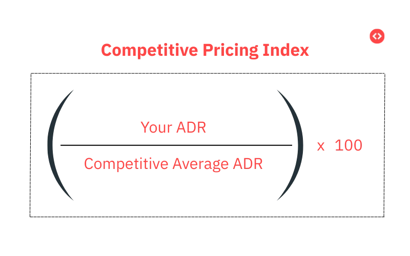 Formula to calculate Competitive pricing index