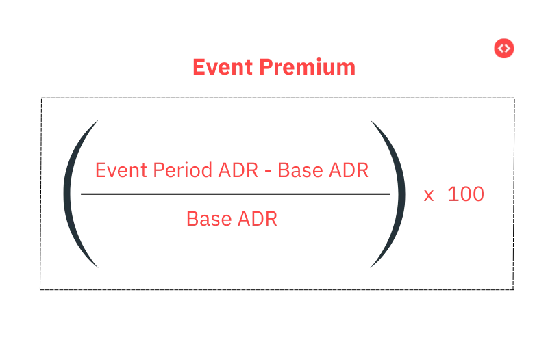 Formula to calculate event premium
