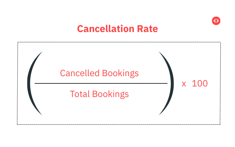 Formula to calculate Cancellation Rate