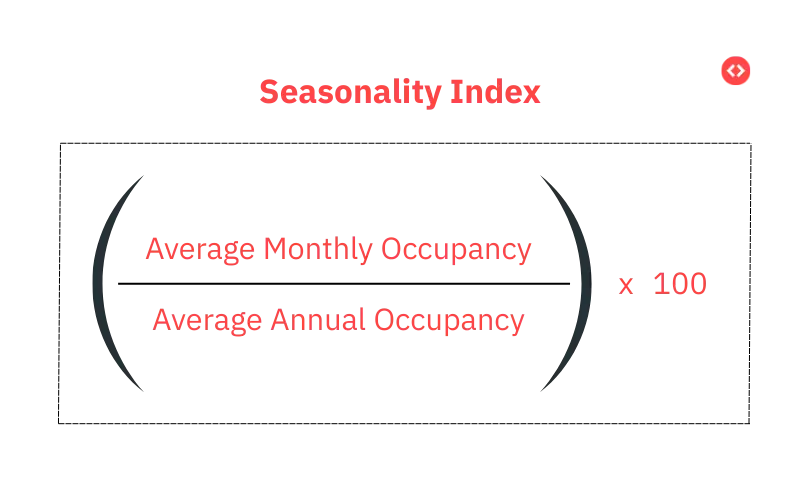 Formula to calculate Seasonality Index
