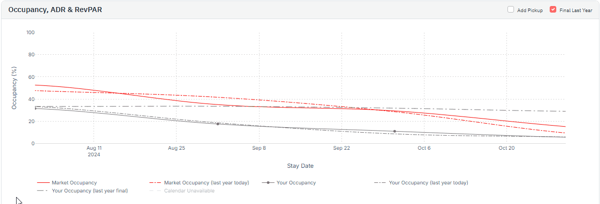 Compare Your Listing Occupancy with Market Occupancy Using Portfolio Analytics