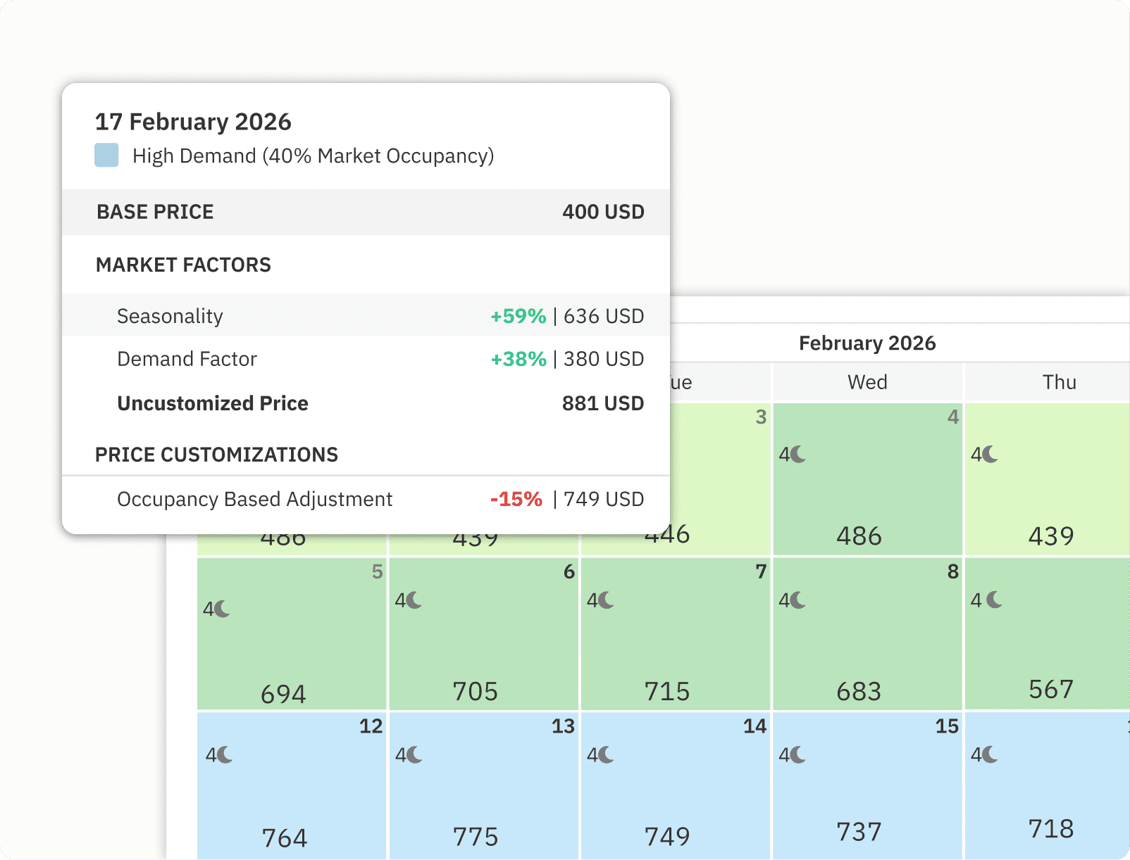 Implement Dynamic Pricing to price your property according to the market