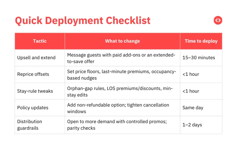 Quick deployment checklist for recovering lost bookings