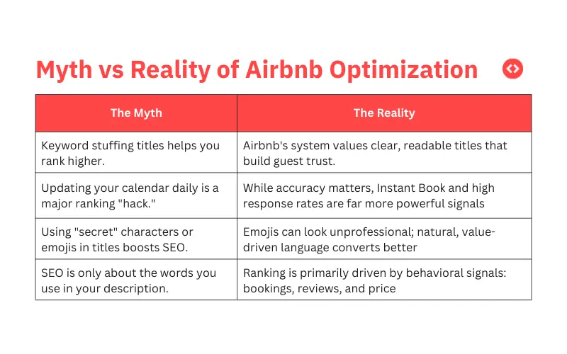 Myth vs Reality of Airbnb Optimization