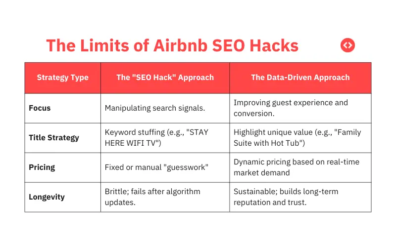 The Limits of Airbnb SEO Hacks