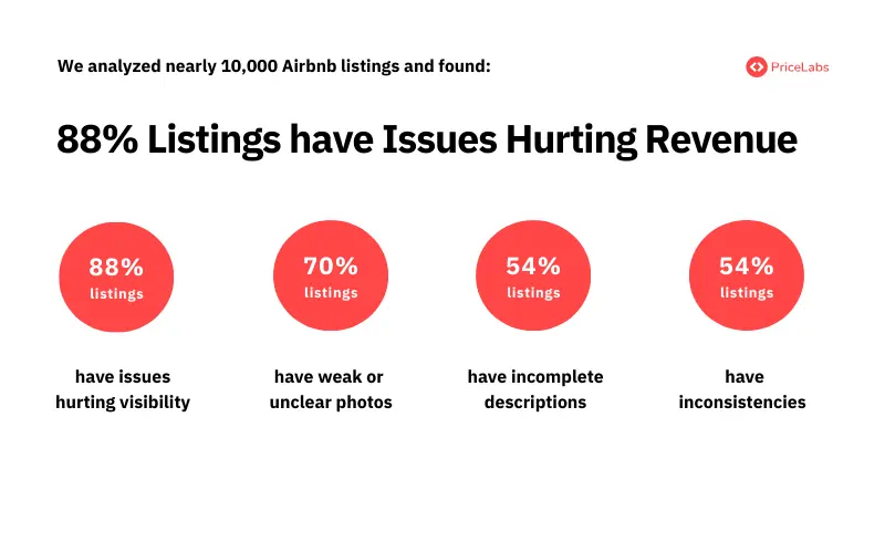 Your listing quality matters for your revenue health