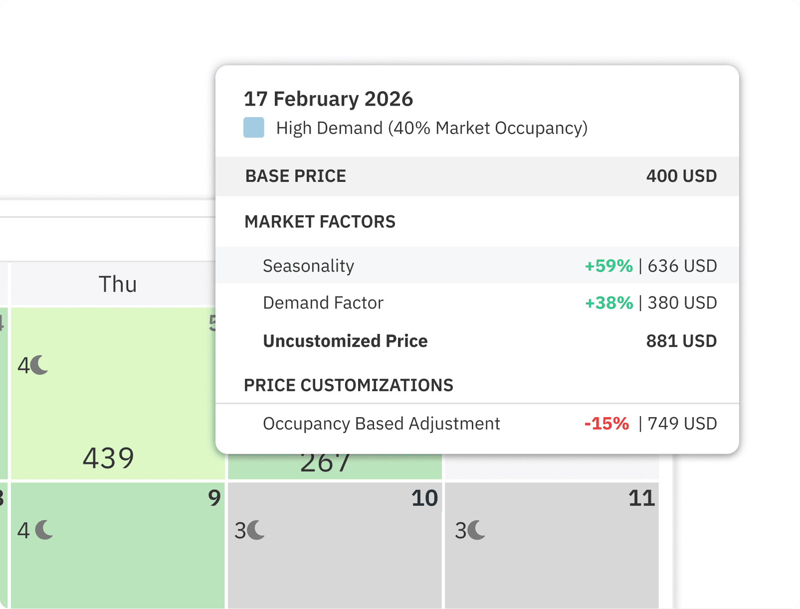 Price your property automatically according to demand and seasonality patterns