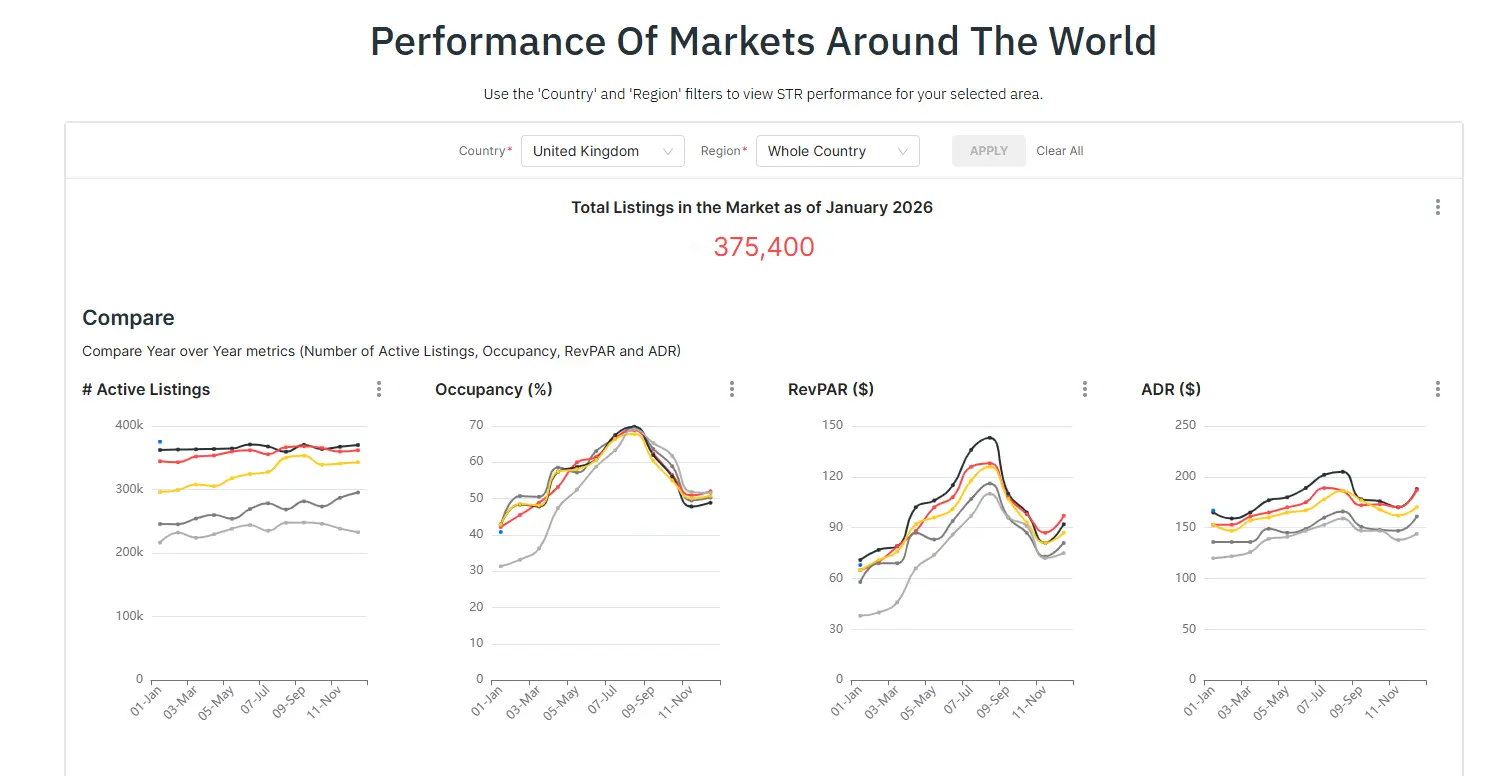 Use STR Index to get a quick overview of your market in PriceLabs