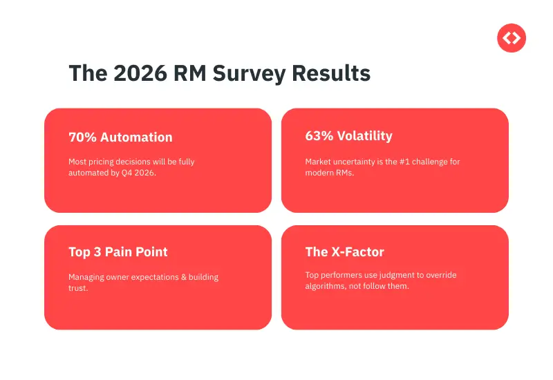 The 2026 RM Survey Results Snapshot