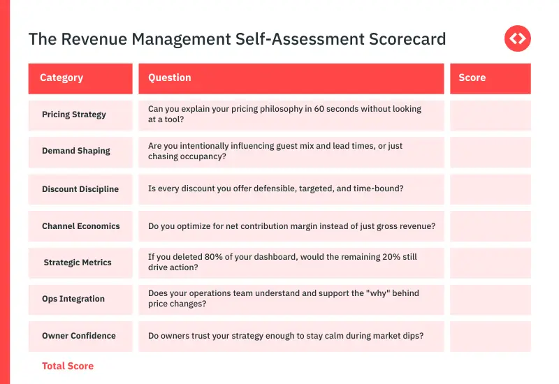 The Revenue Management Self-Assessment Scorecard Template