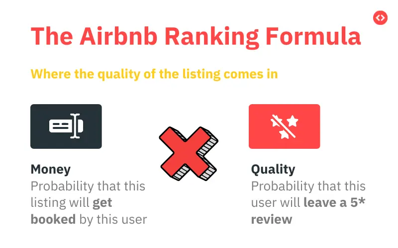 Airbnb ranking formula