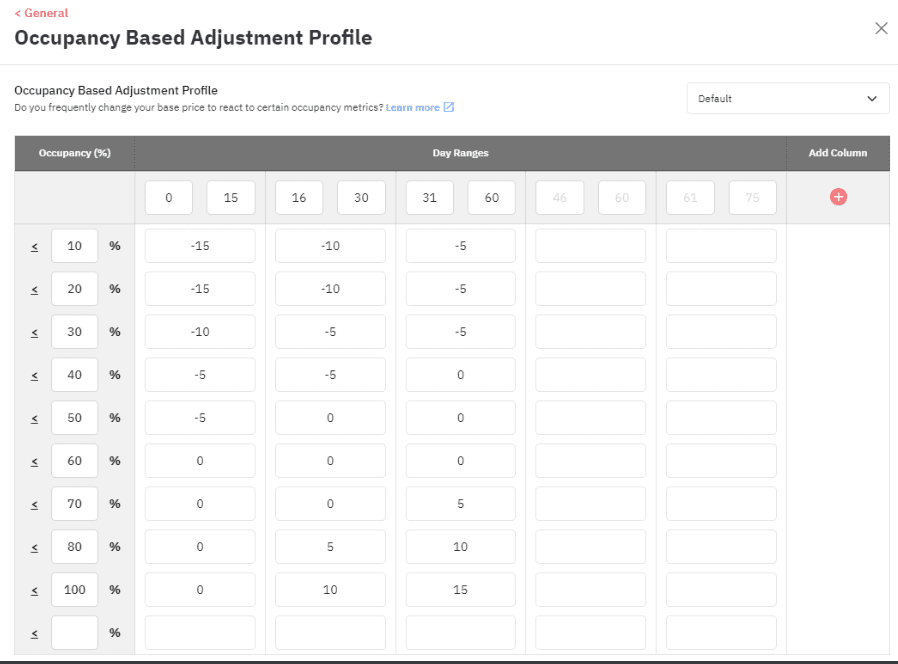 PriceLabs' Customization Occupancy Based Adjustments