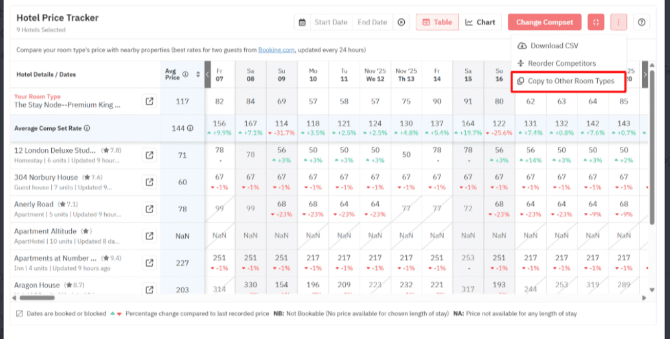 Comp Set Customization 