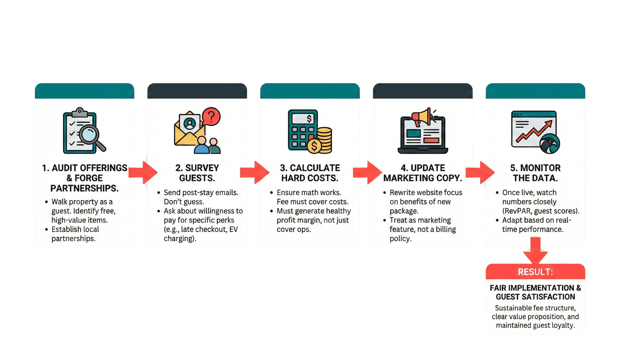 How to roll out a fair amenity fees