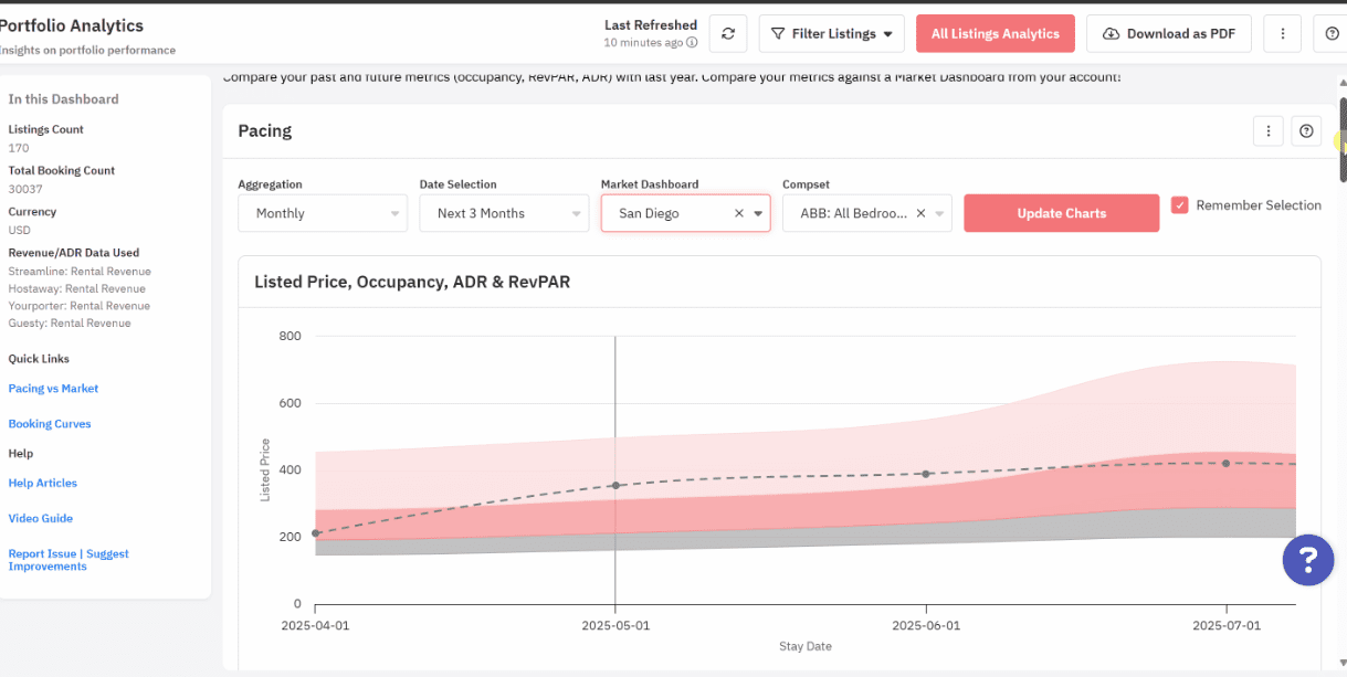 Portfolio Analytics on PriceLabs