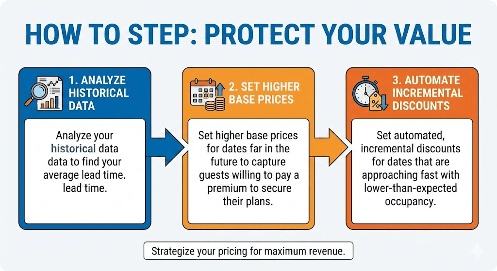 Mastering the booking window strategy