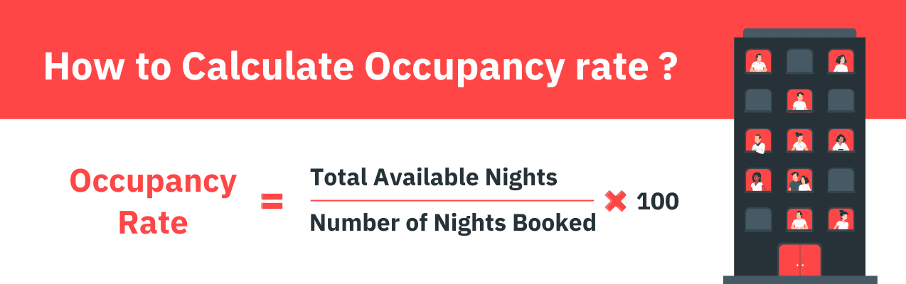 How to Calculate Occupancy Rate?