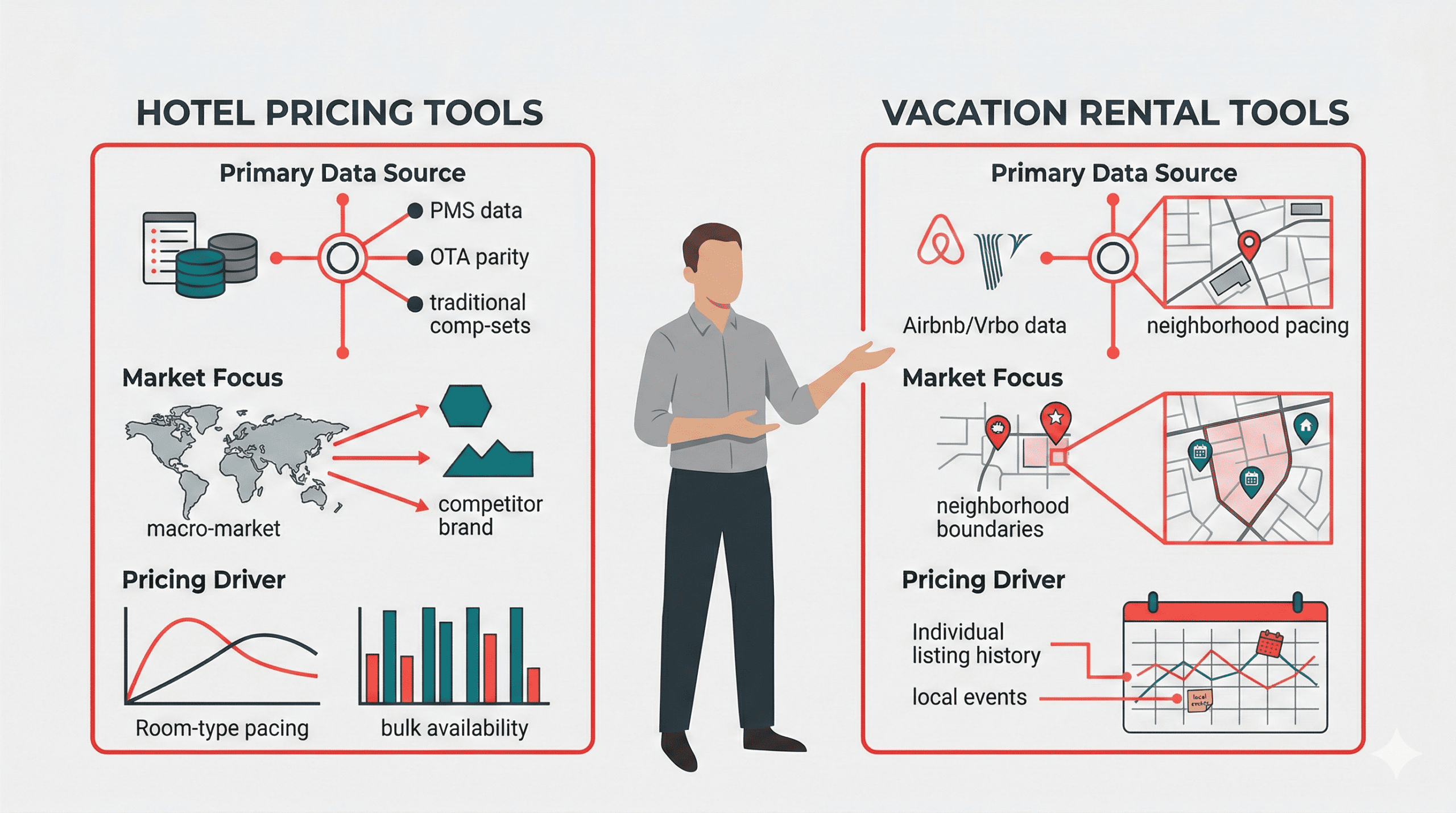 Hotel Pricing Tools vs Vacation rental Tools
