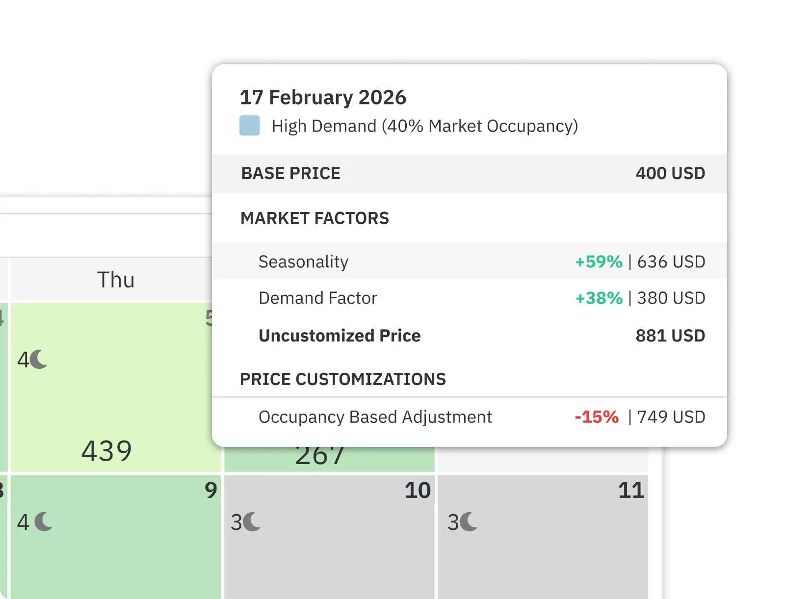 PriceLabs Dynamic Pricing: Pricing Calendar