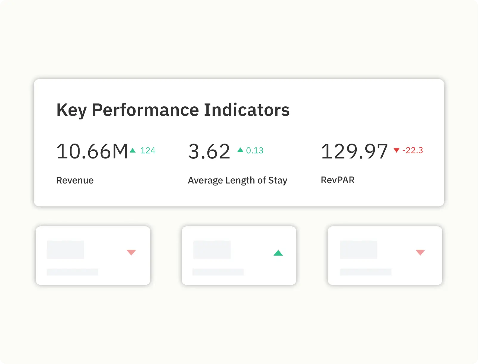 PriceLabs Portfolio Analytics to Identify Underperforming Short-term Rental Listings