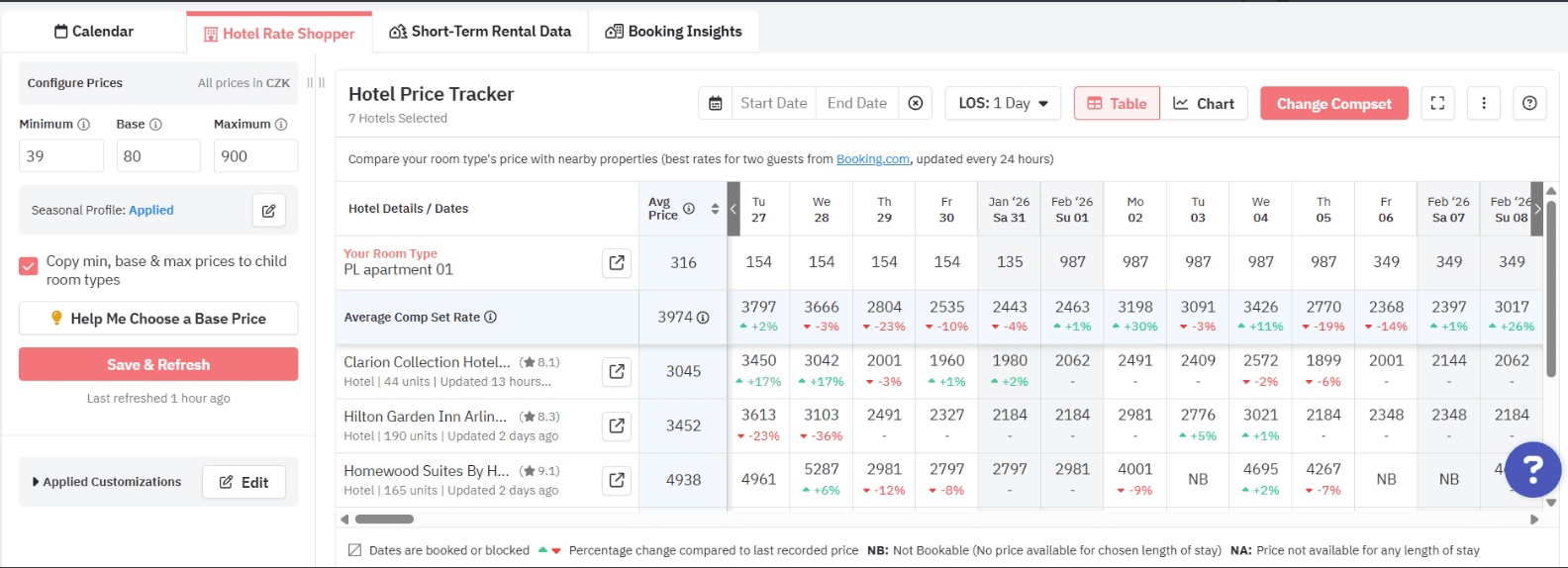 Base Price Optimization Setup on PriceLabs