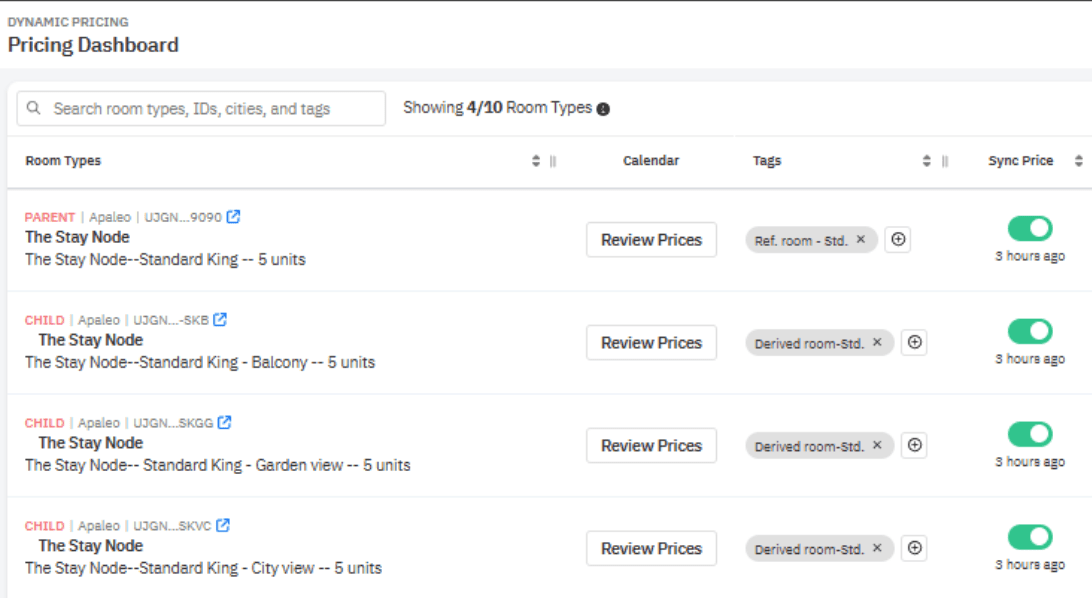 Parent-Child Listing Functionality of PriceLabs for Hotels