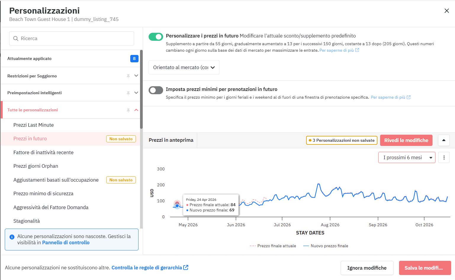 Schermata personalizzazioni prezzi con grafico, impostazioni e anteprima prezzi futuri.