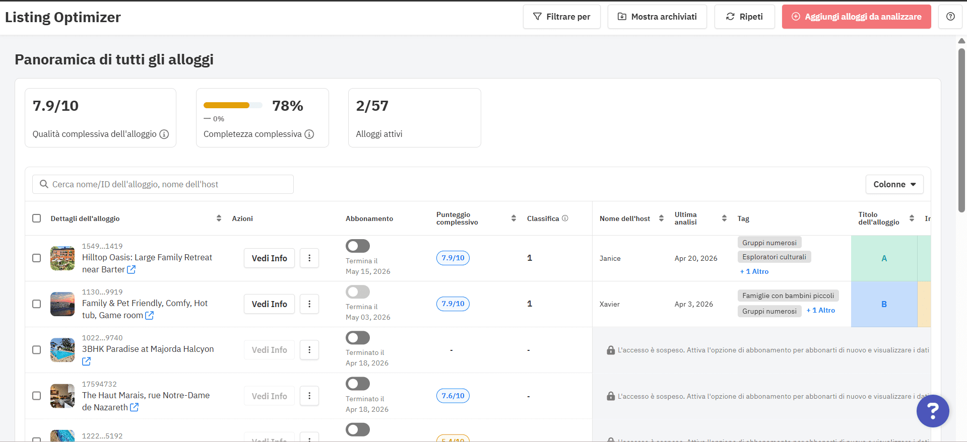 Dashboard di Listing Optimizer con suggerimenti IA