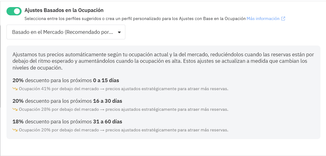 Ajustes Basados en la Ocupación