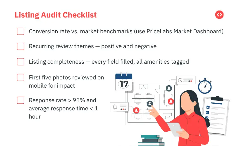 Listing audit checklist