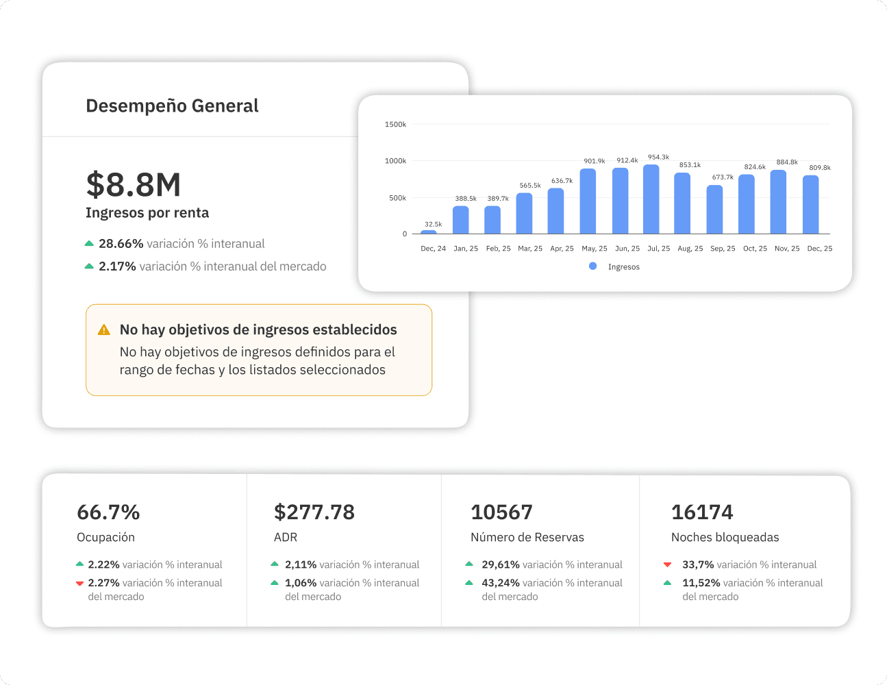 Informe de Owner Analytics