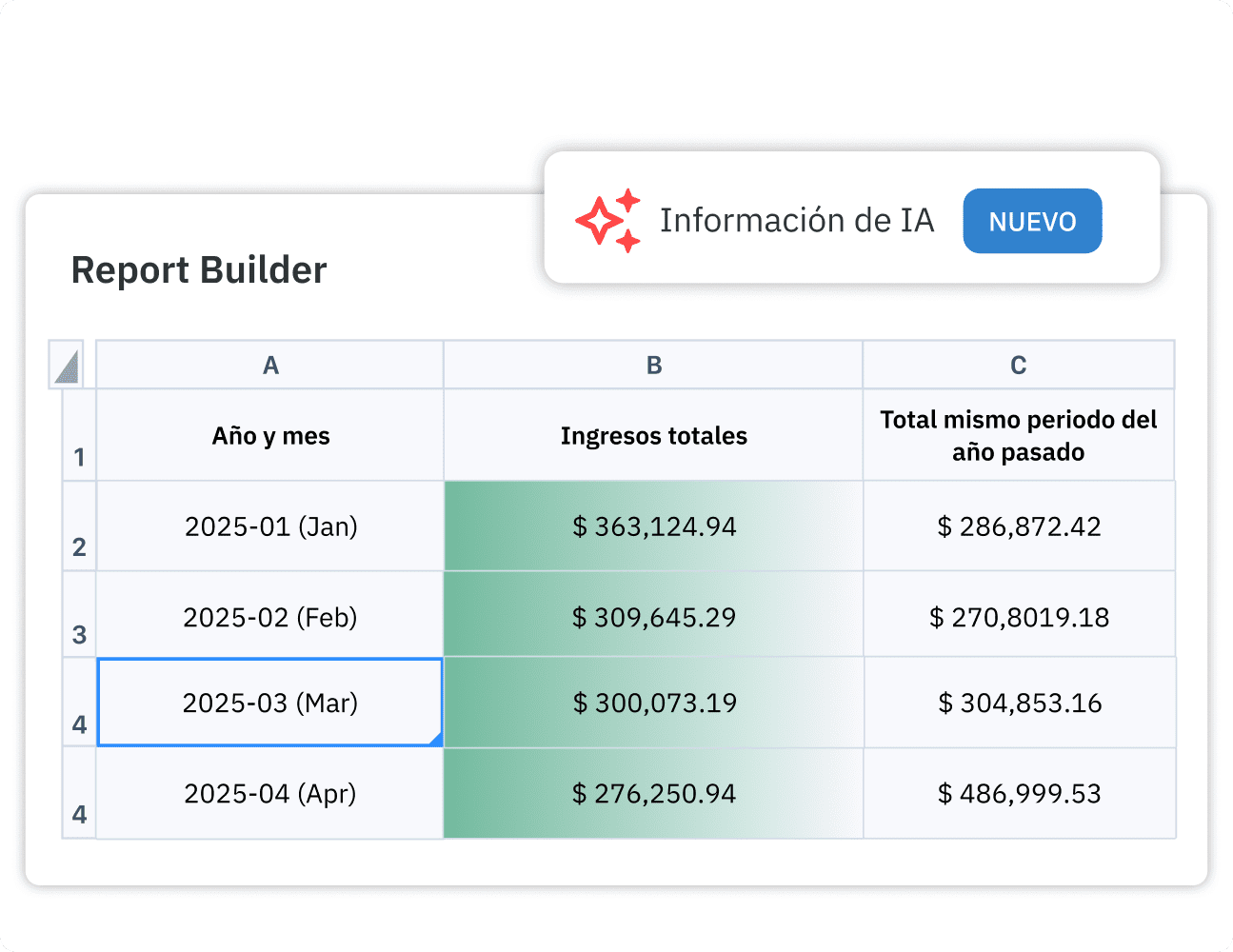 Informe de Report Builder que muestra datos e información estratégica