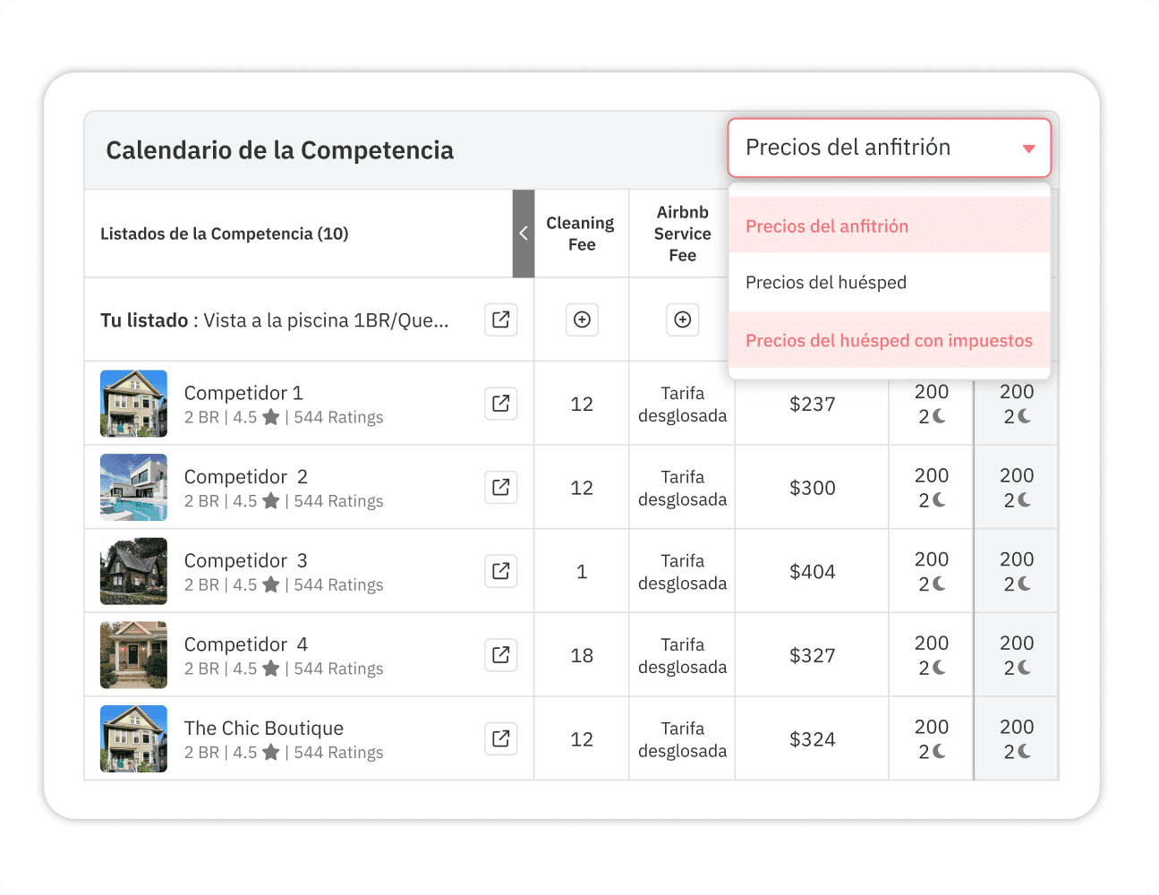 Dashboard del Calendario de competidores