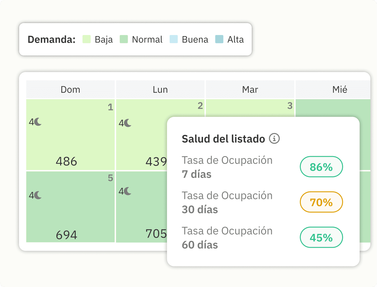 Calendario de Dynamic Pricing con niveles de demanda y métricas de ocupación.