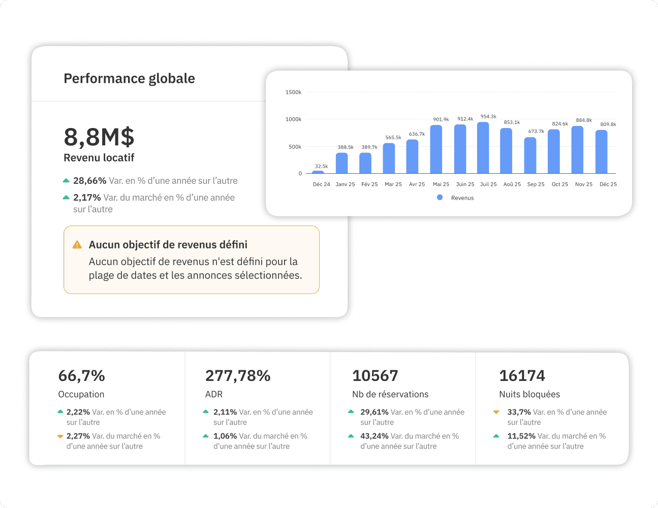 Rapport d'analyse pour les propriétaires
