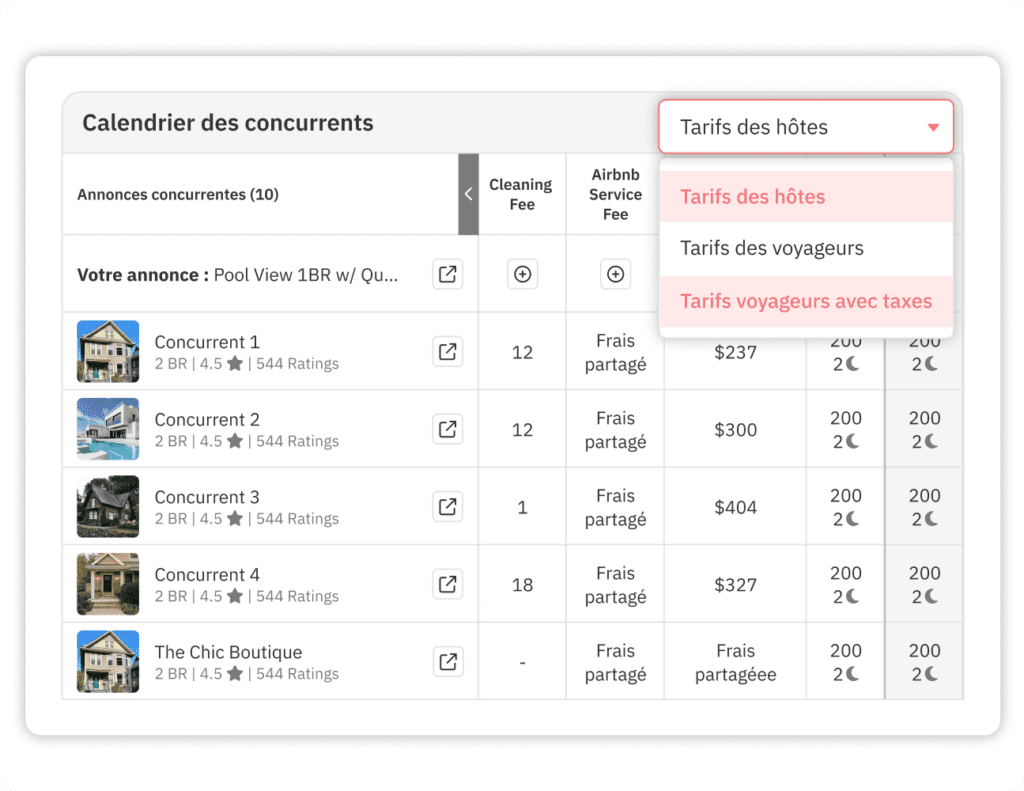Tableau de bord du Calendrier des concurrents