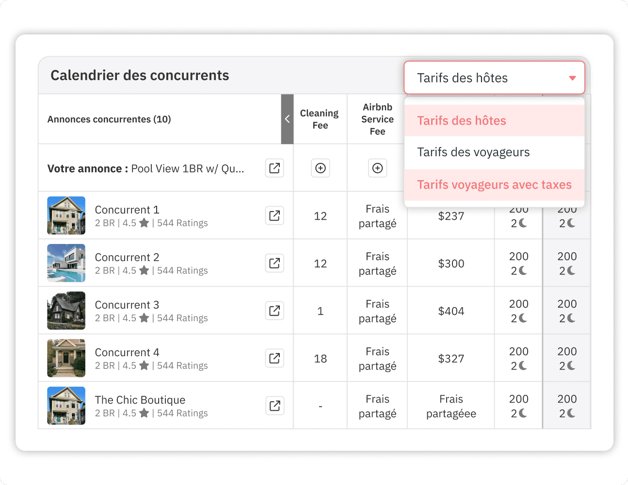 Tableau de bord du Calendrier des concurrents