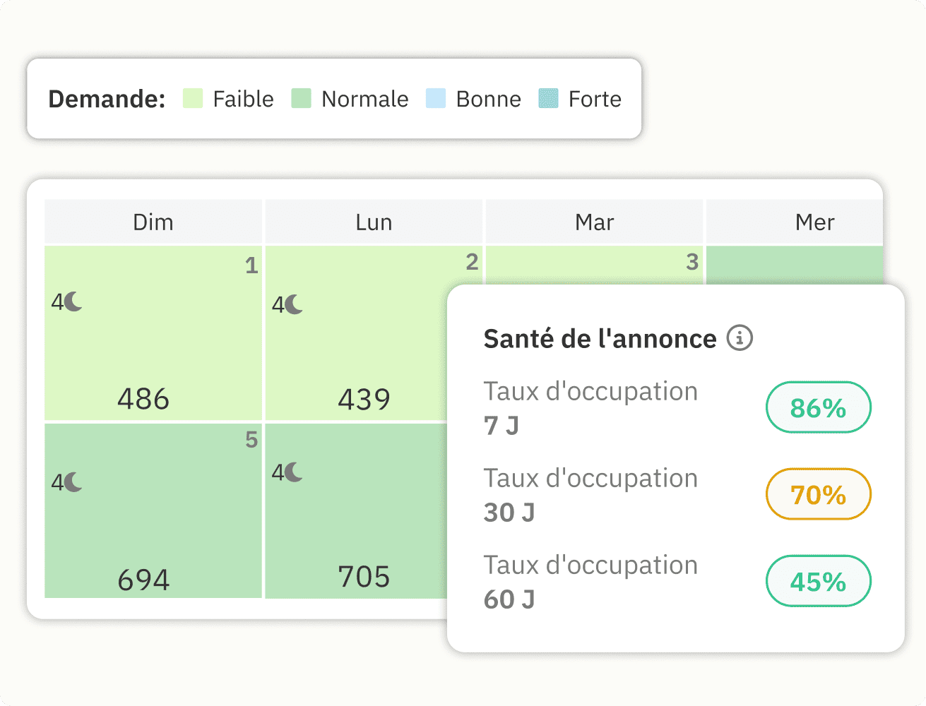 Calendrier de Dynamic Pricing avec niveaux de demande et indicateurs d'occupation.