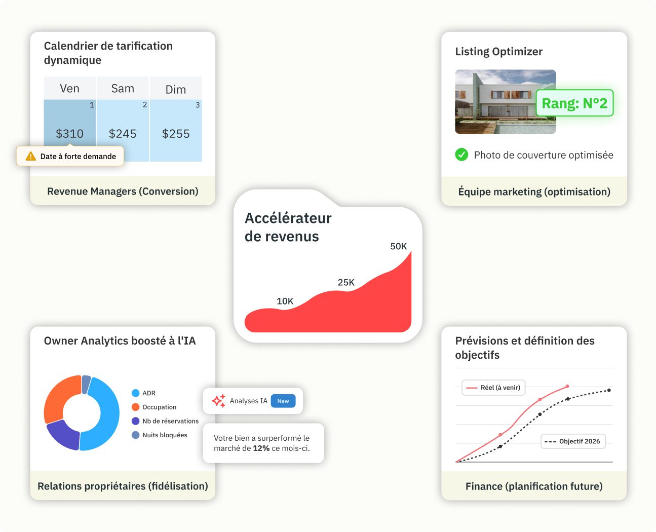 Accélérateur de revenus avec Dynamic Pricing, optimisation des annonces, analyses basées sur l'IA et croissance des revenus.