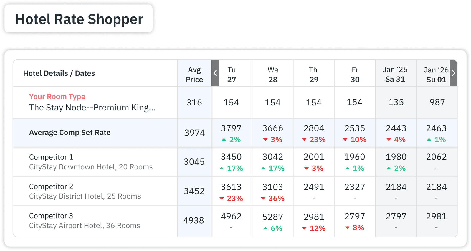 Hotel Rate Shopper Features with PriceLabs for Hotels