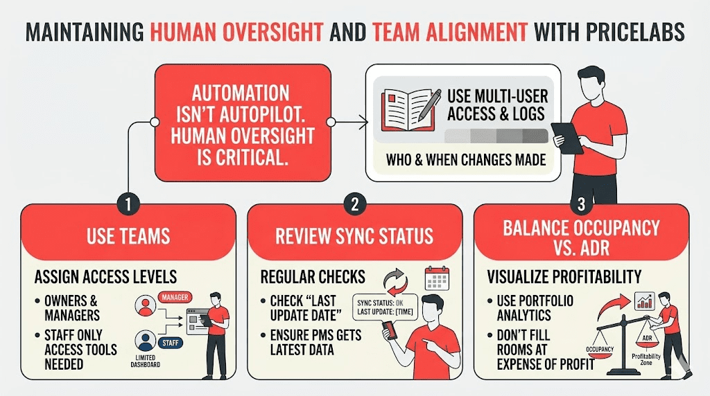 Easy to Oversee & Align Teams with PriceLabs for Hotels